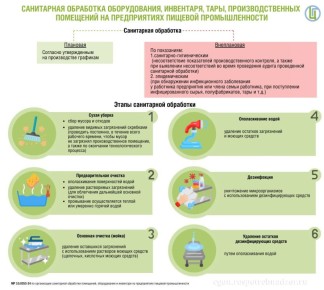 ���������� ��������� � ������� ��������������: ������ �������