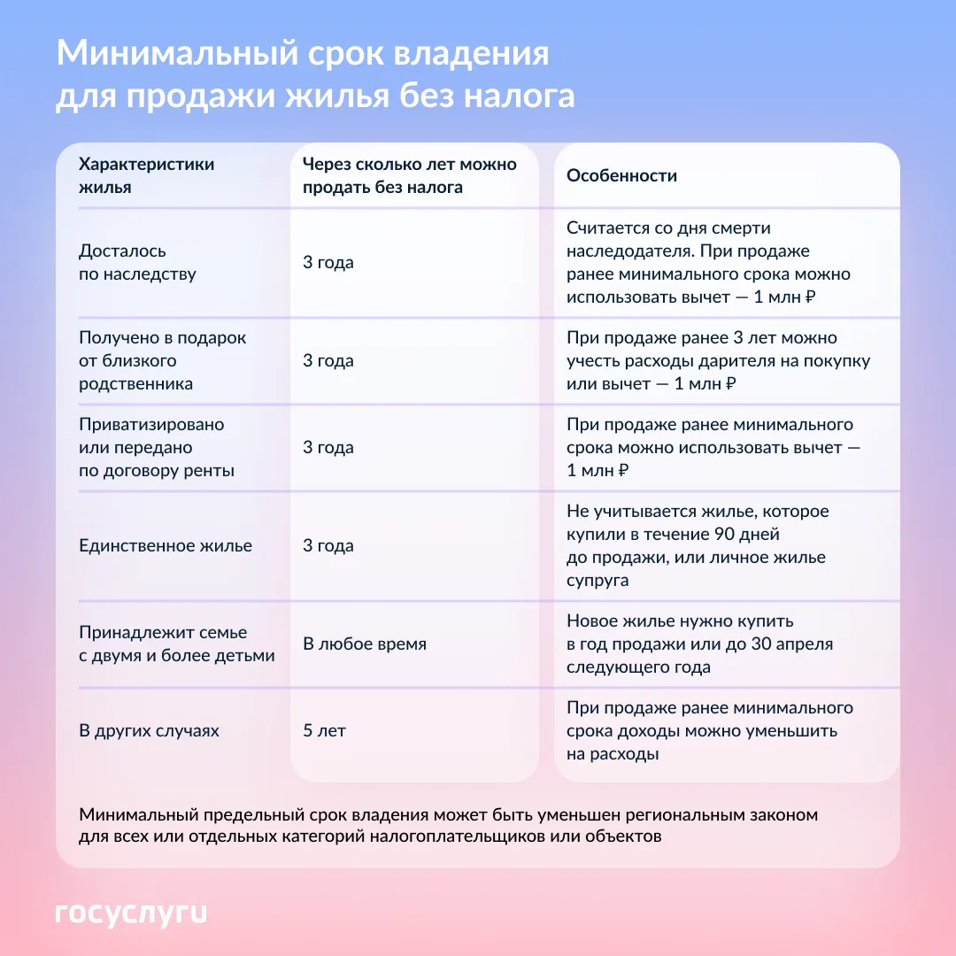 Как законно сократить налоговые выплаты при продаже жилья