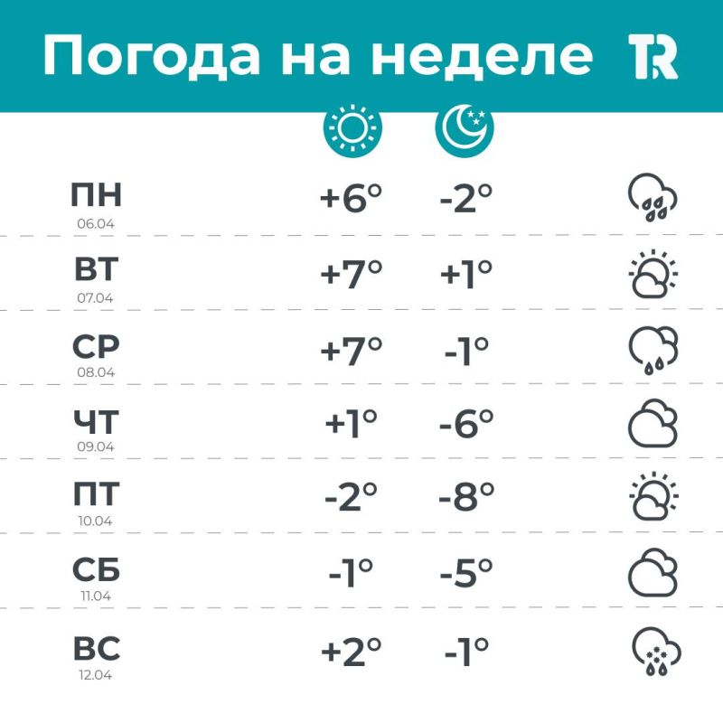 ������, �������, �� ������: ����, ��������� � ��� ������ �� �������� ����������