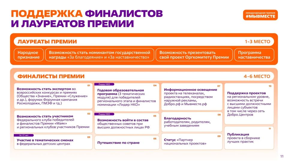 До конца приёма заявок на Премию #МЫВМЕСТЕ — всего 4 дня! До конца приёма заявок на Премию #МЫВМЕСТЕ — всего 4 дня!