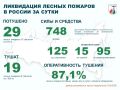 �� ��������� ����� � ������ �������� 29 ������ ������� � 13 ��������