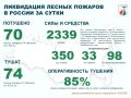 �� ��������� ����� � ������ �������� 70 ������ ������� � 19 ��������