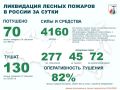 �� ��������� ����� � ������ �������� 70 ������ ������� � 19 ��������