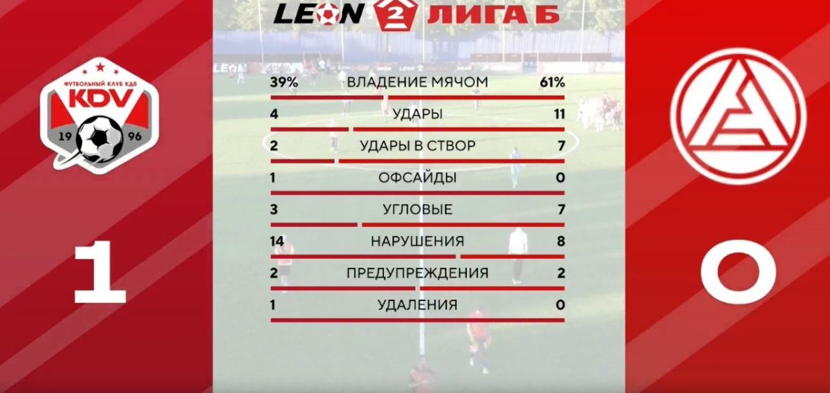 Новости КДВ: смена главного тренера и очередная победа