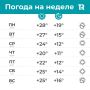 Июльская погода наконец-то решила не перегреваться