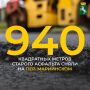������� ������: �������� ������ �������� ��������� ��������