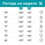 Тепло, свежо и зонт нам в помощь!