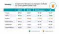 Томск — с самым дешевым АИ-95 в Сибири