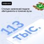 113 тысяч заявлений подали абитуриенты в томские вузы
