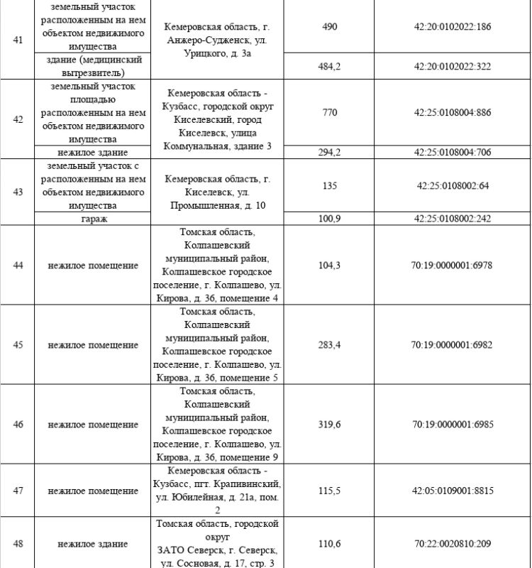 МТУ Росимущества в Кемеровской области - Кузбассе и Томской области приглашает на «Инвестиционный час» МТУ Росимущества в Кемеровской области - Кузбассе и Томской области приглашает на «Инвестиционный час»