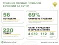 �� ��������� ����� � 12 �������� ������ �������� 56 ������ �������