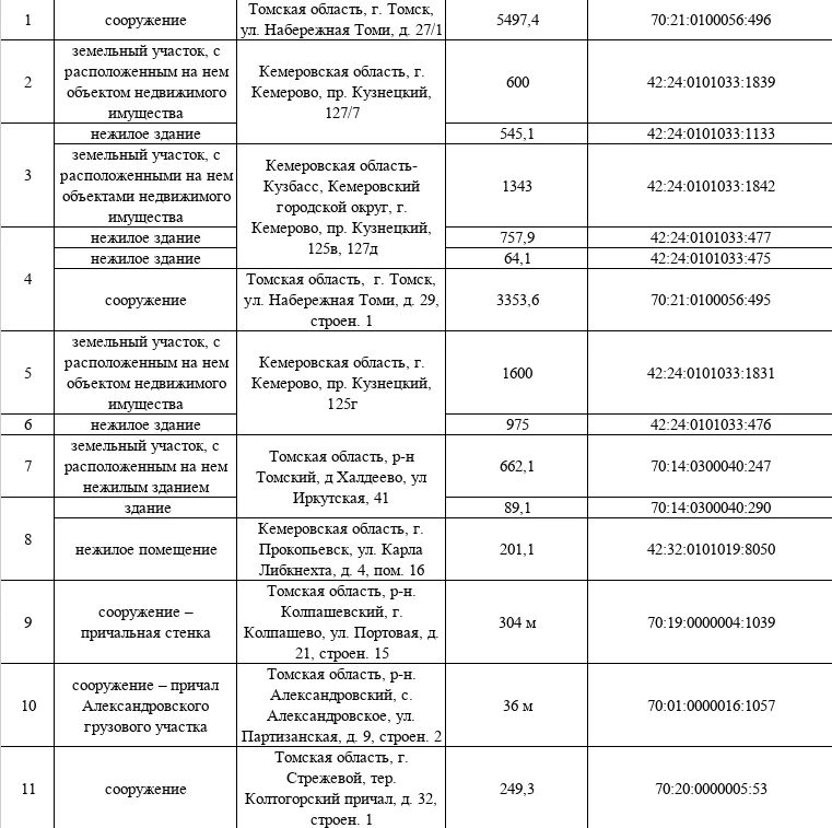 МТУ Росимущества в Кемеровской области - Кузбассе и Томской области приглашает на «Инвестиционный час» МТУ Росимущества в Кемеровской области - Кузбассе и Томской области приглашает на «Инвестиционный час»