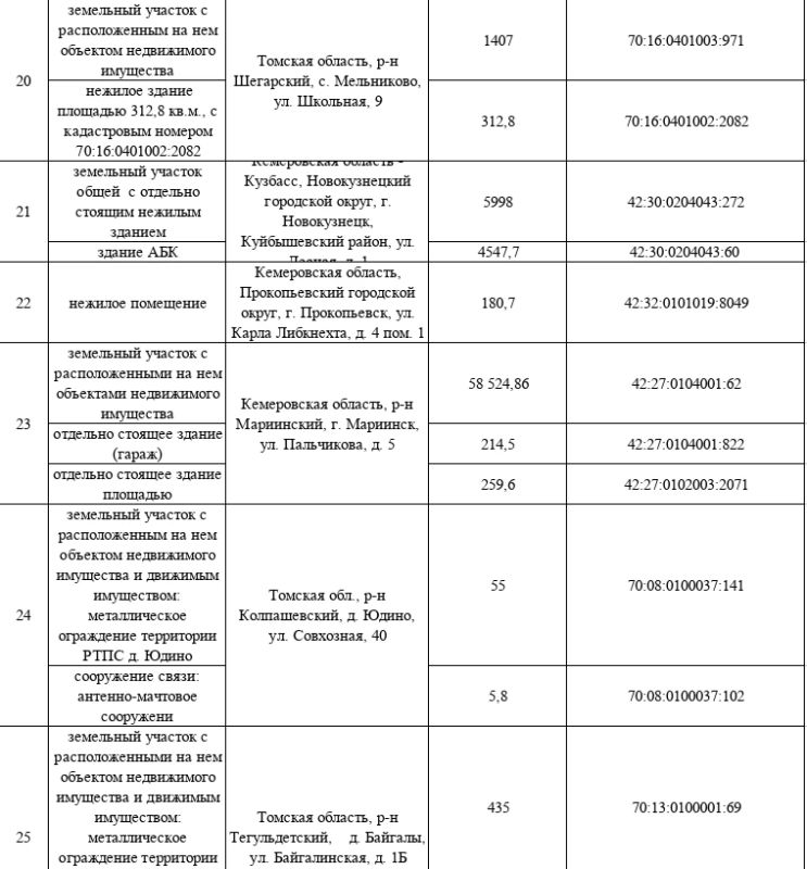 МТУ Росимущества в Кемеровской области - Кузбассе и Томской области приглашает на «Инвестиционный час» МТУ Росимущества в Кемеровской области - Кузбассе и Томской области приглашает на «Инвестиционный час»