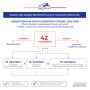 Идет формирование нового состава Общественной палаты Томской области