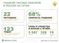 �� ��������� ����� � 11 �������� ������ �������� 22 ������ ������