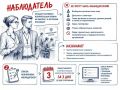 Зарегистрированные кандидаты, политические партии, которые выдвинули зарегистрированных кандидатов или зарегистрировали списки кандидатов, а также федеральная и региональные общественные палаты могут назначить трех...