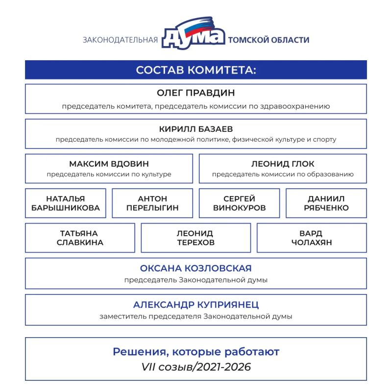 «Решения, которые работают»: продолжаем рассказывать о результатах работы думы седьмого созыва! «Решения, которые работают»: продолжаем рассказывать о результатах работы думы седьмого созыва!