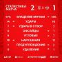 КДВ проиграл ключевой матч сезона