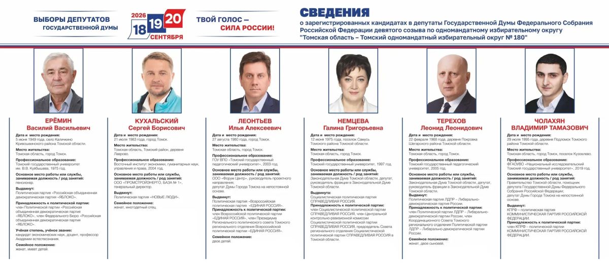 Сведения о зарегистрированных кандидатах по одномандатному избирательному округу «Томская область – Томский одномандатный избирательный округ №180» на выборах депутатов Государственной Думы 9 созыва