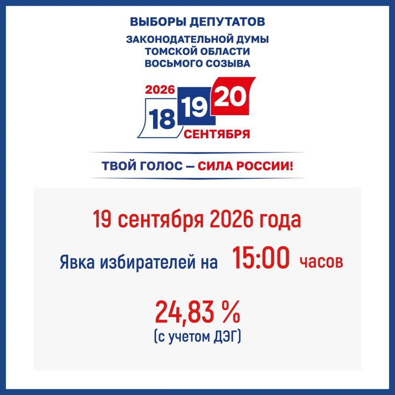 Явка избирателей в Томской области на 15:00 часов 19 сентября 2026 года Явка избирателей в Томской области на 15:00 часов 19 сентября 2026 года