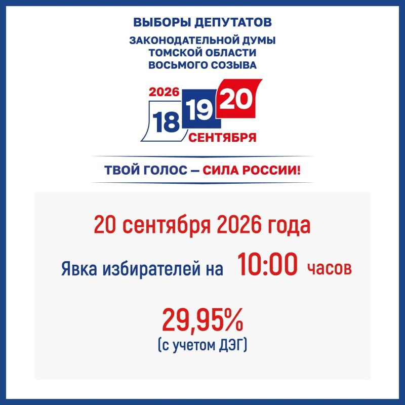 Явка избирателей в Томской области на 10:00 часов 20 сентября 2026 года Явка избирателей в Томской области на 10:00 часов 20 сентября 2026 года