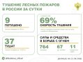 �� ��������� ����� � 7 �������� ������ �������� 9 ������ �������