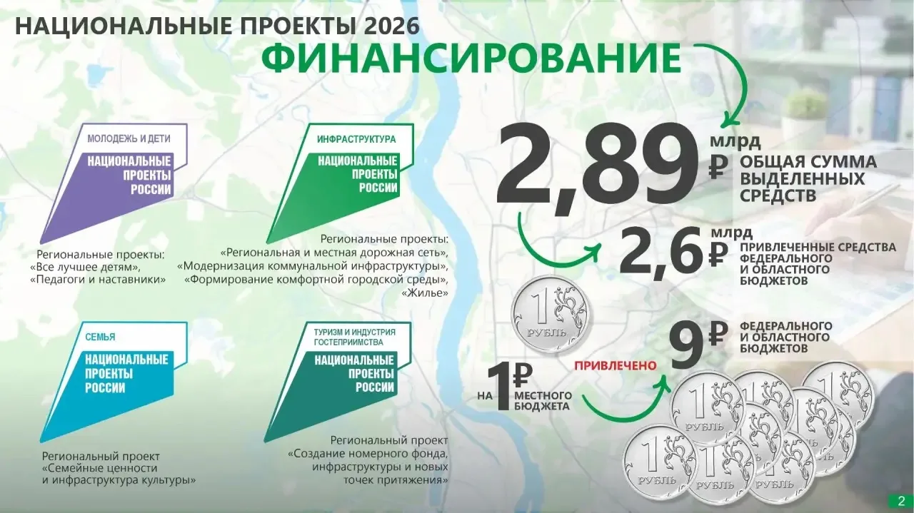 Дмитрий Махиня: В рамках «Часа мэра» на собрании городской Думы рассказал депутатам об итогах реализации национальных проектов